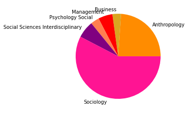 _images/05_SNAproject_network analysis-citation-2_40_5.png